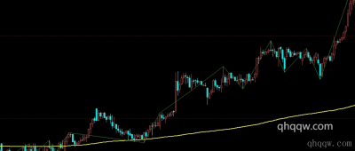 [文华财经指标]波段趋势线指标